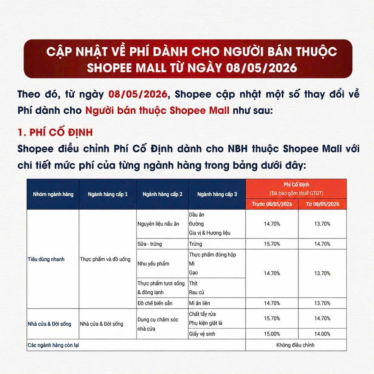 Shopee Mall cập nhật phí cố định từ 08/05/2026: seller cần kiểm tra gì?