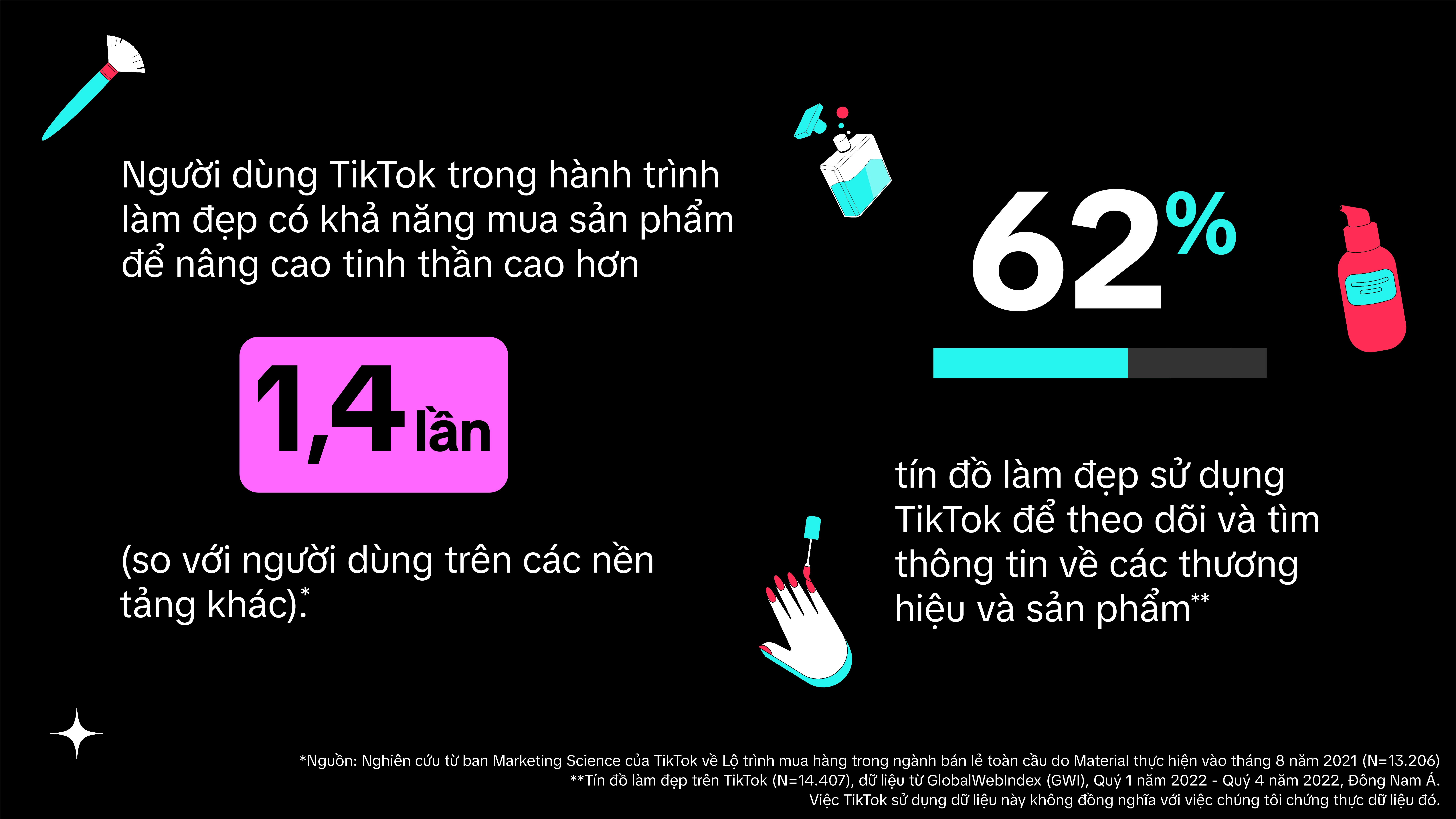 Thống Trị Ngành Làm Đẹp Trên TikTok: Chiến Lược Tiếp Thị "May Đo" Cho Thương Hiệu Của Bạn
